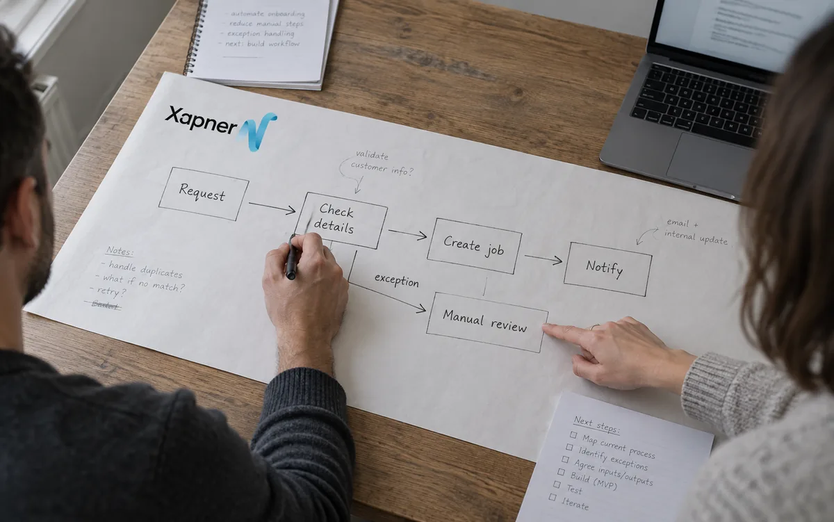 Automation and AI Integrations service